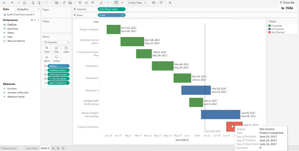 Tableau Gantt chart showing project tasks, timelines, status, and completion dates.