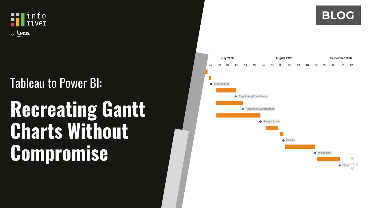 Tableau to Power BI: Recreating Gantt Charts Without Compromise