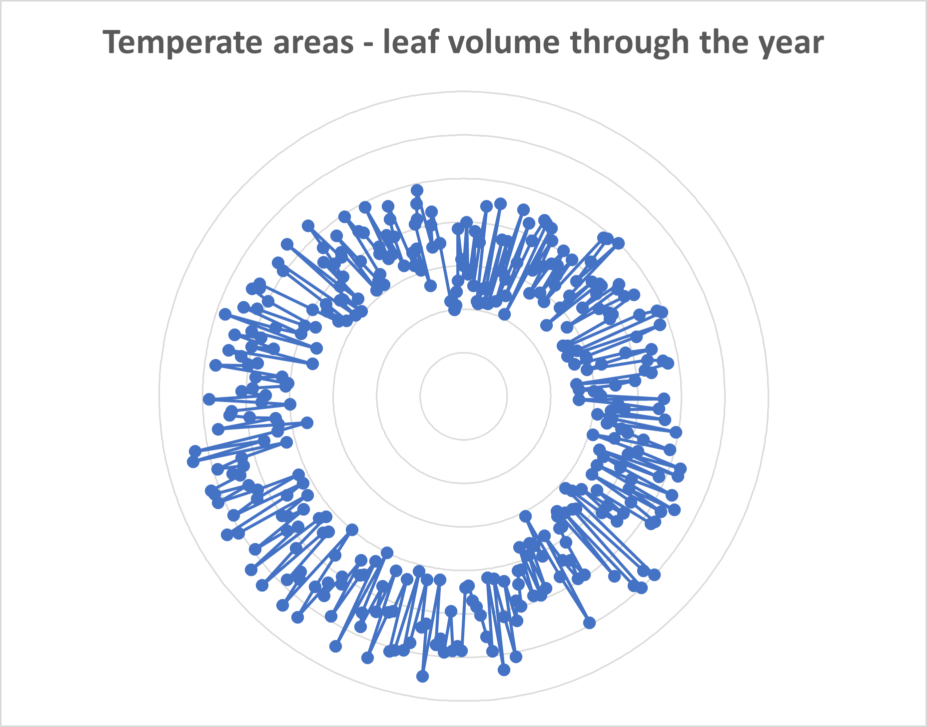temperate leaf volume