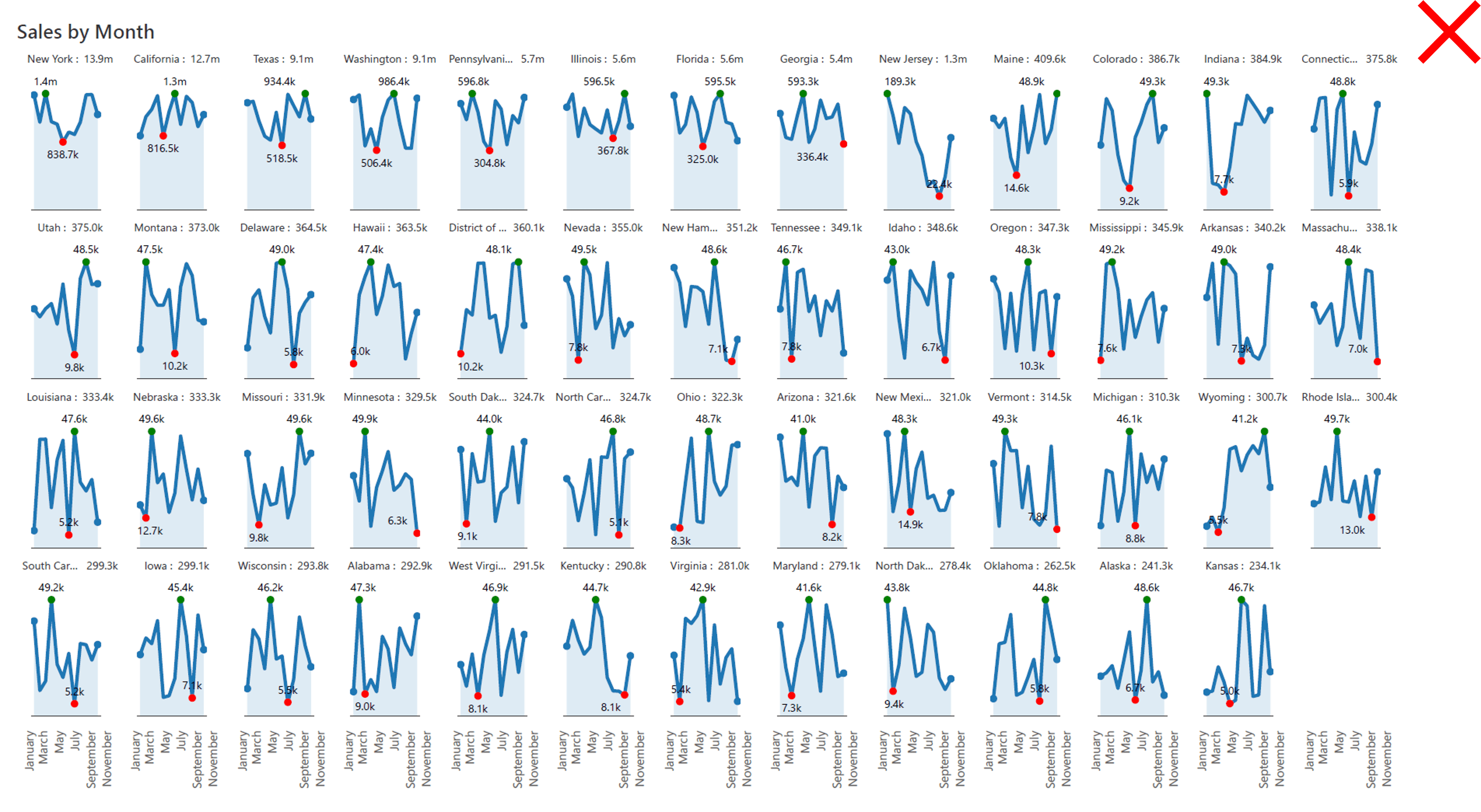 top-n-approach-small-multiples