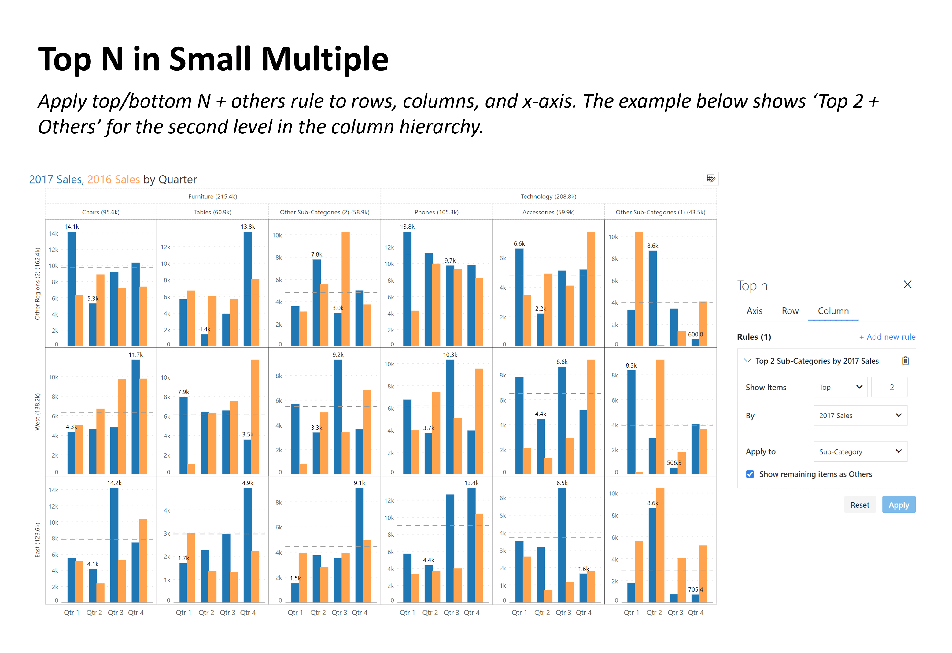 top-n-in-small-multiples