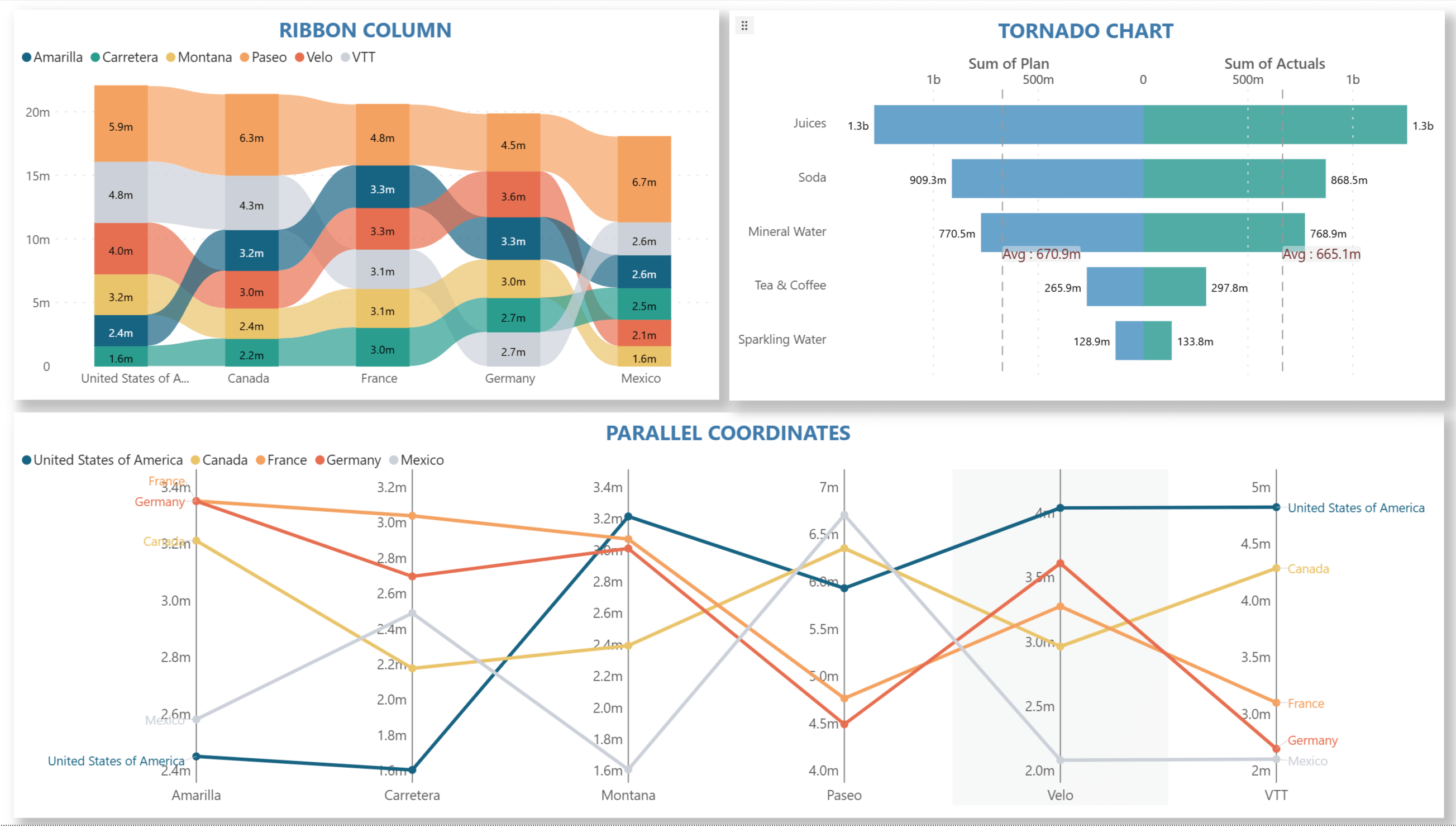 tornado-ribbon-parallel-coordinates