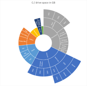 A Guide to Understanding & Creating Treemaps Visualization