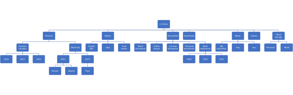 A Guide to Understanding & Creating Treemaps Visualization