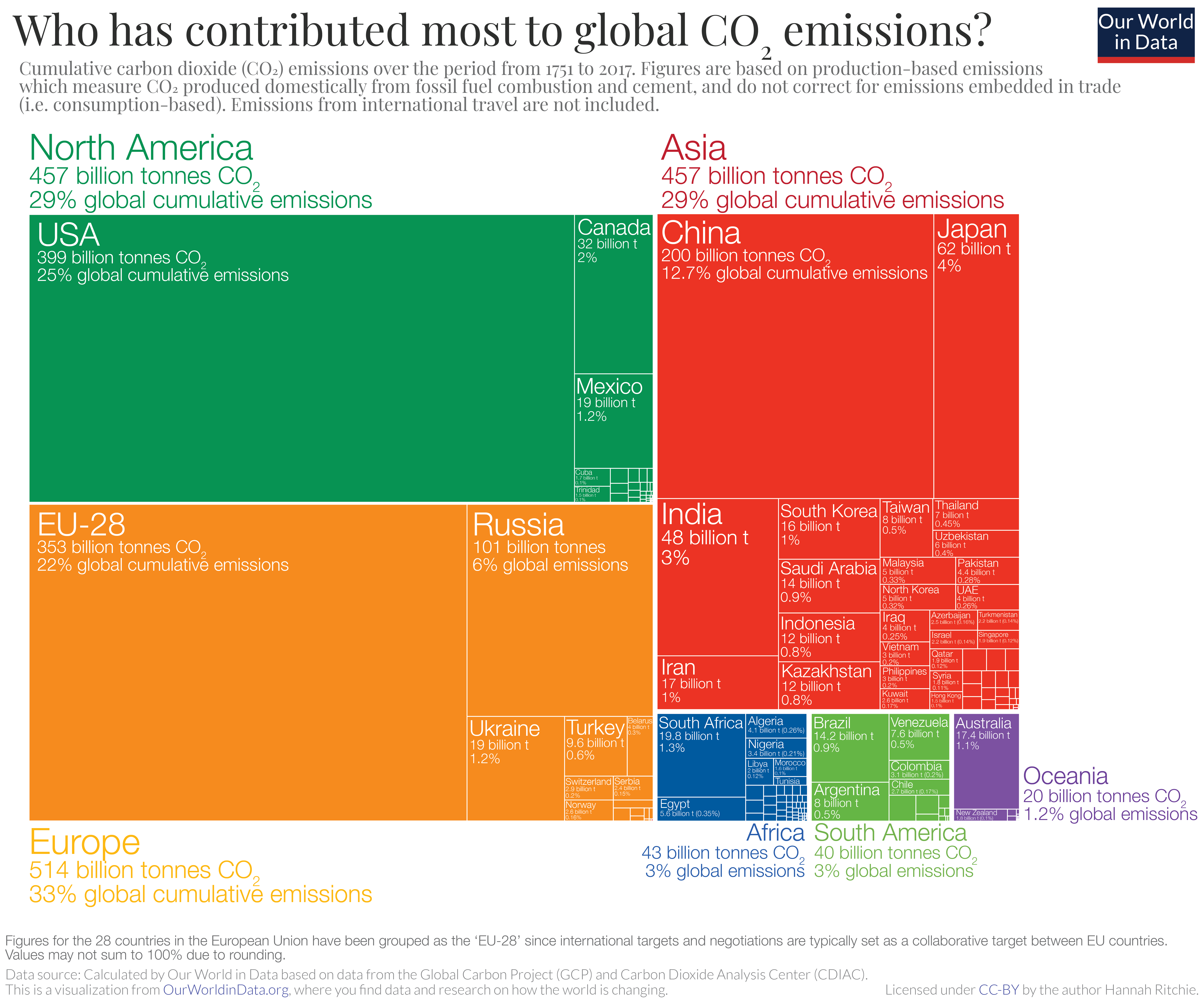 treemap-global-carbon-emissions-hierarchy