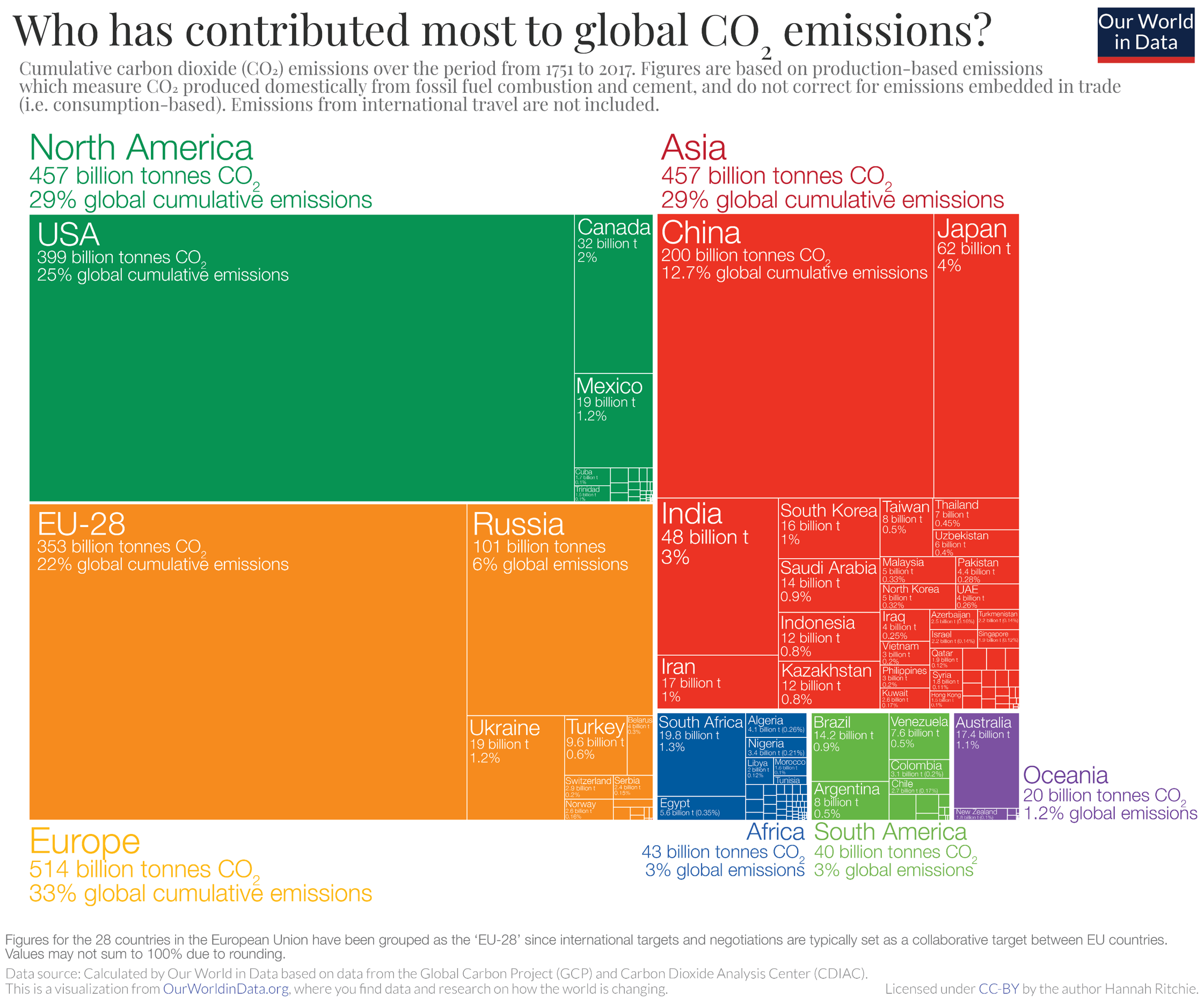 treemap-global-co2-emissions