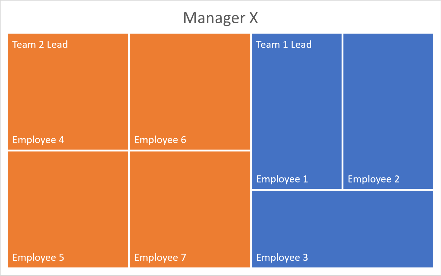 A Guide to Understanding & Creating Treemaps Visualization