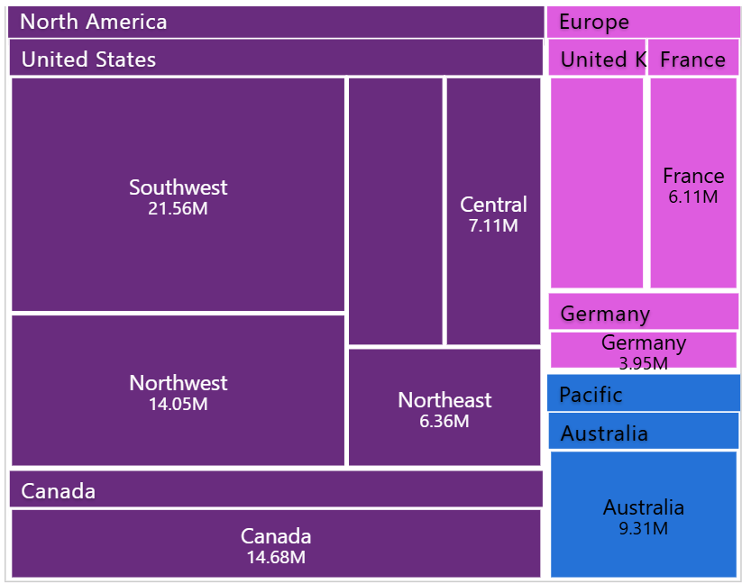 treemap in power bi