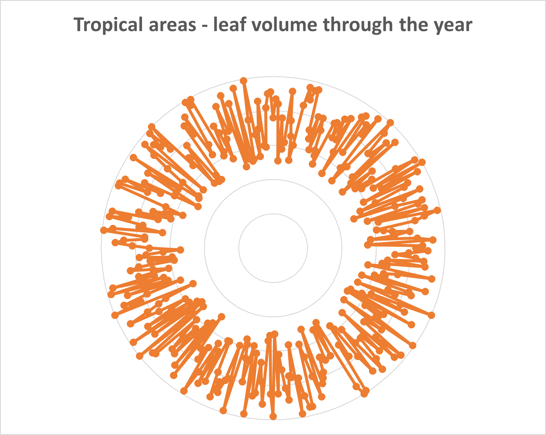 tropical leaf volume
