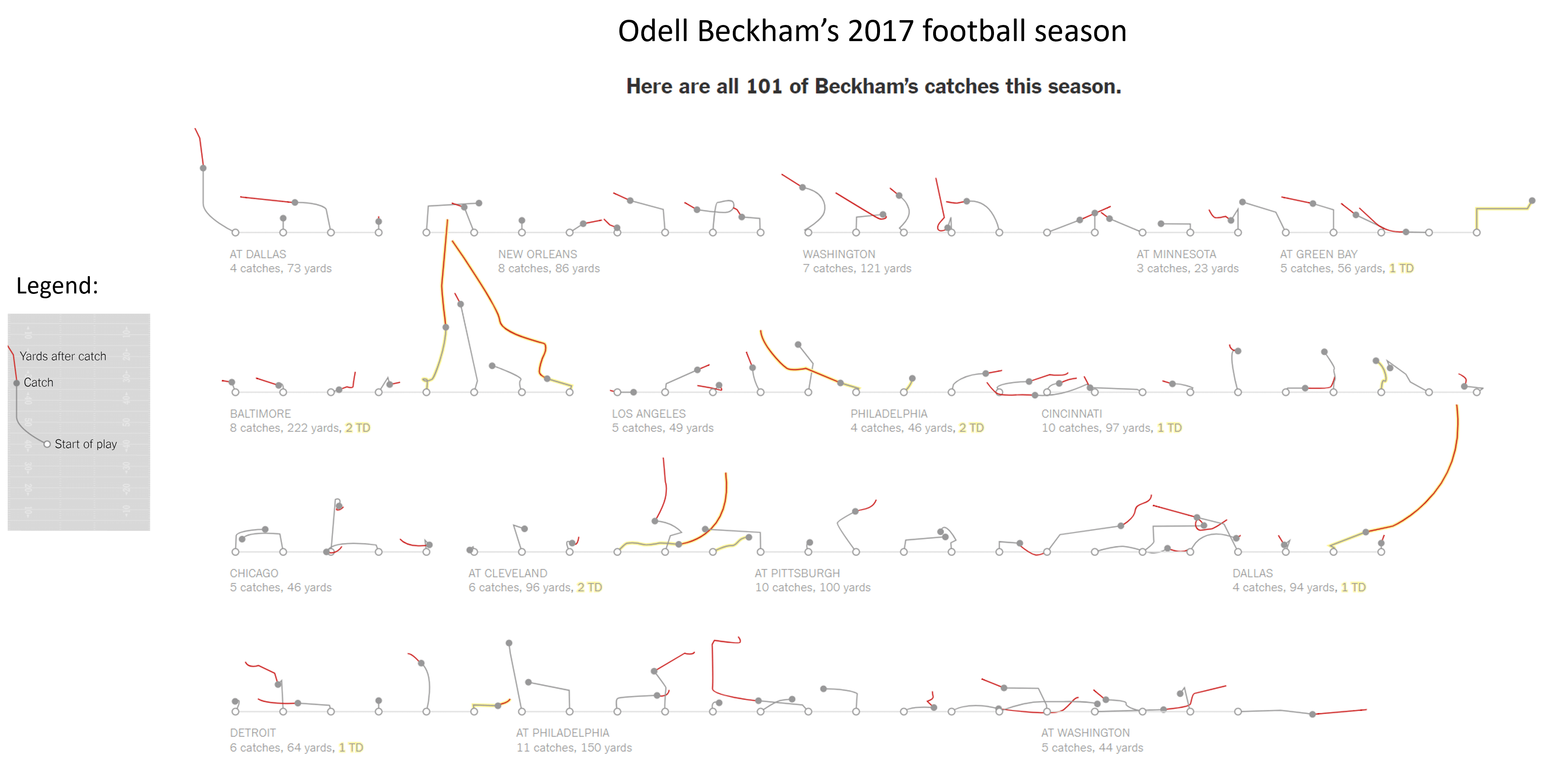 understanding-patterns-in-small-multiples