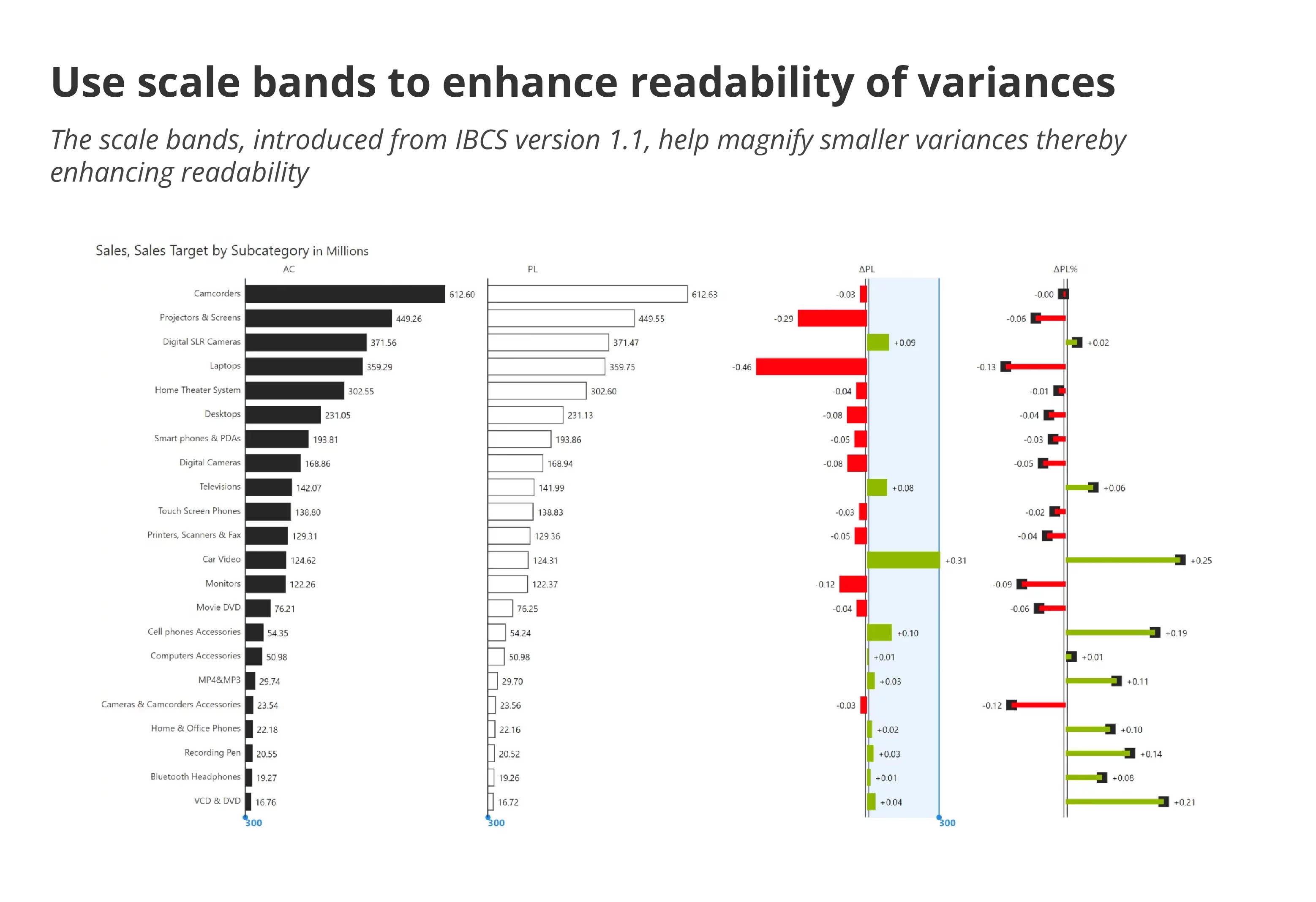 use-scale-bands-to=enhance=readability-of-variances