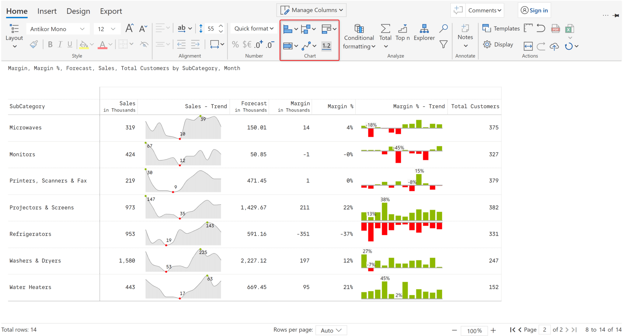 use-variety-of-cell-charts-in-paginated-reports