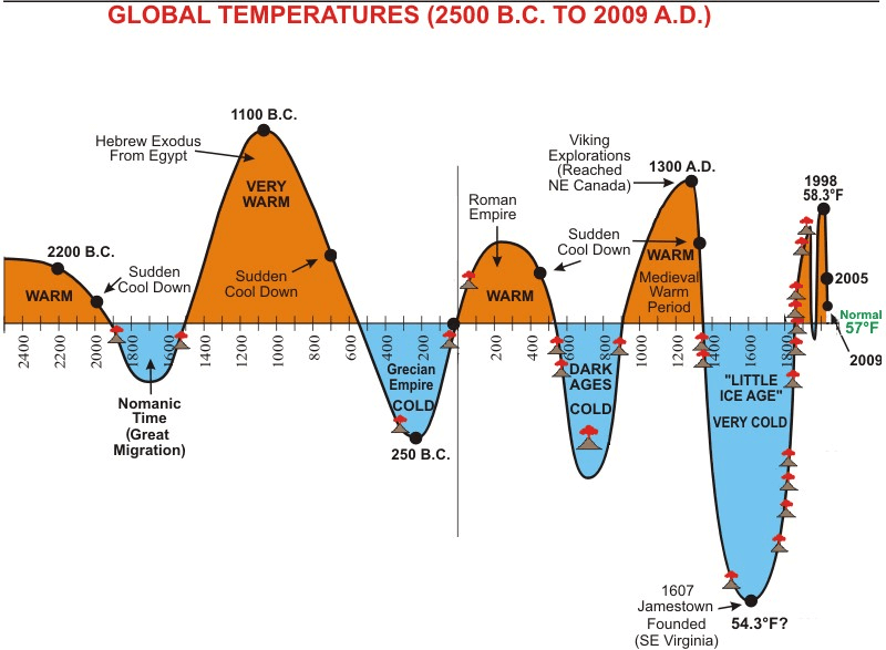 variance-area-chart-global-temperature