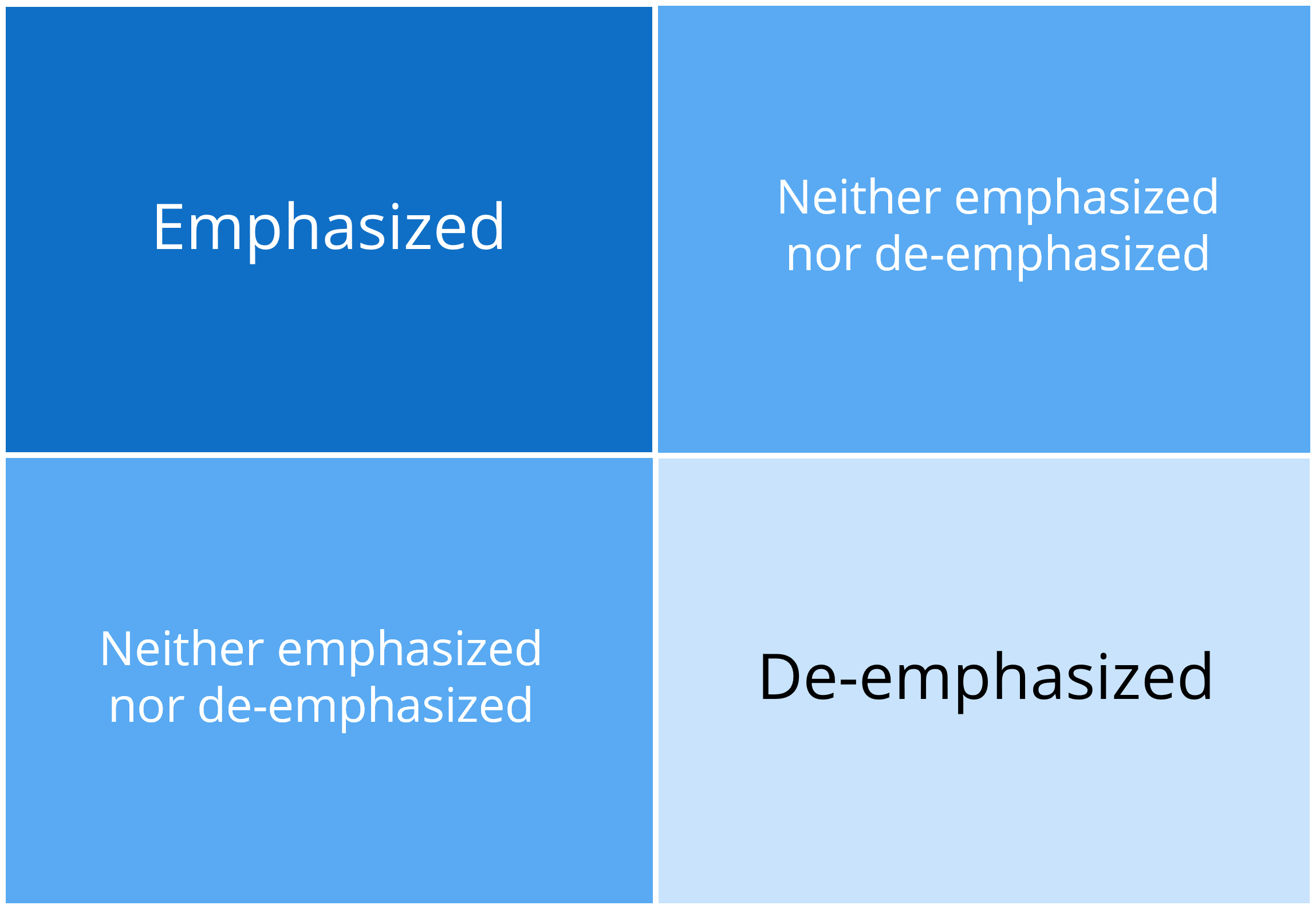 visual-hierarchy-storytelling-patterns