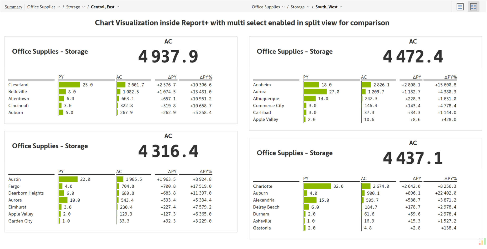 visualize-multi-select-view-in-paginated-reports
