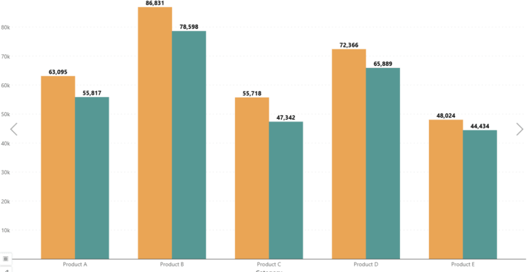 Price Volume Mix Analysis in Power BI: Revenue Drivers