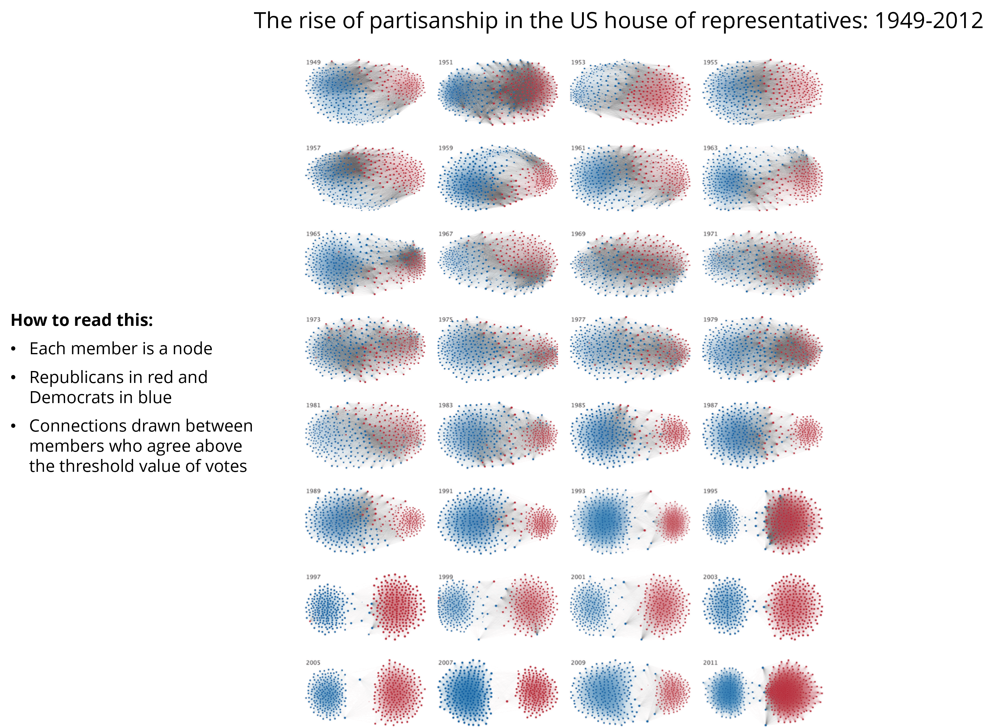 voting-patterns-us-house-representatives-examples