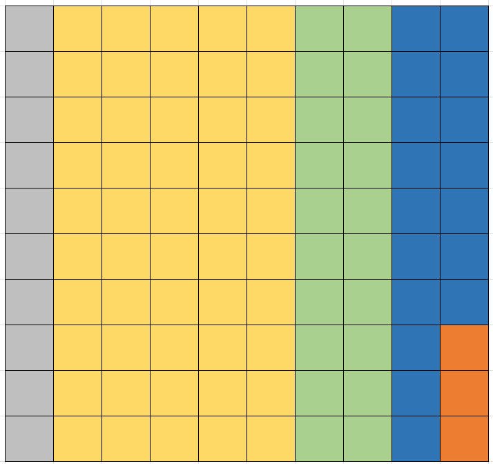 waffle-diagrams-color-coded-squares