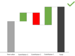 Variation Waterfall Waterfall Chart in Power BI | Types, Variance & Forecast