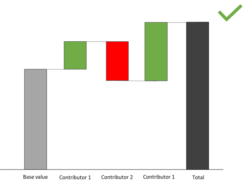 waterfall-chart-with-color-differentiation