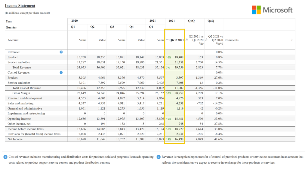 14 Financial Modeling Templates for Power BI